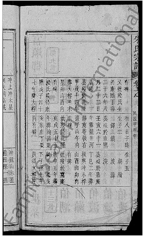 [下载][朱氏宗谱_23卷首3卷_朱氏六修宗谱]湖北.朱氏家谱_二.pdf