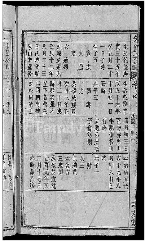 [下载][朱氏宗谱_23卷首3卷_朱氏六修宗谱]湖北.朱氏家谱_六.pdf