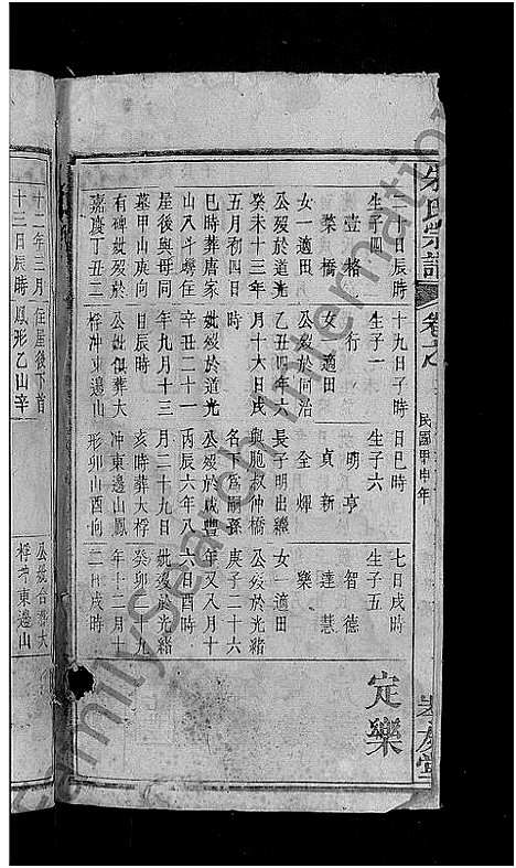 [下载][朱氏宗谱_23卷首3卷_朱氏六修宗谱]湖北.朱氏家谱_七.pdf