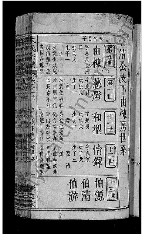 [下载][朱氏宗谱_23卷首3卷_朱氏六修宗谱]湖北.朱氏家谱_十三.pdf