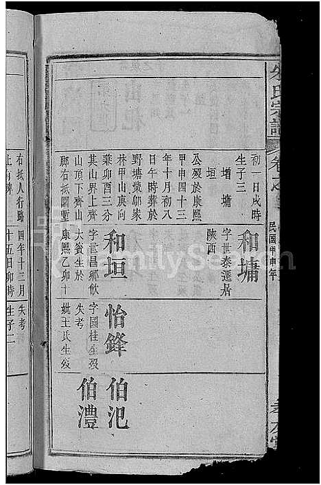 [下载][朱氏宗谱_23卷首3卷_朱氏六修宗谱]湖北.朱氏家谱_十四.pdf