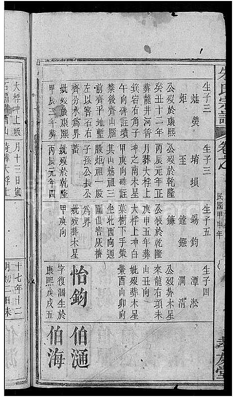 [下载][朱氏宗谱_23卷首3卷_朱氏六修宗谱]湖北.朱氏家谱_二十.pdf