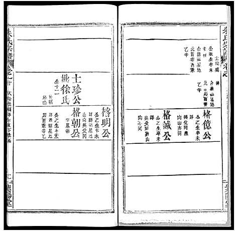 [下载][朱氏宗谱_52卷]湖北.朱氏家谱_十.pdf