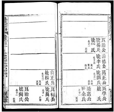 [下载][朱氏宗谱_52卷]湖北.朱氏家谱_五十二.pdf