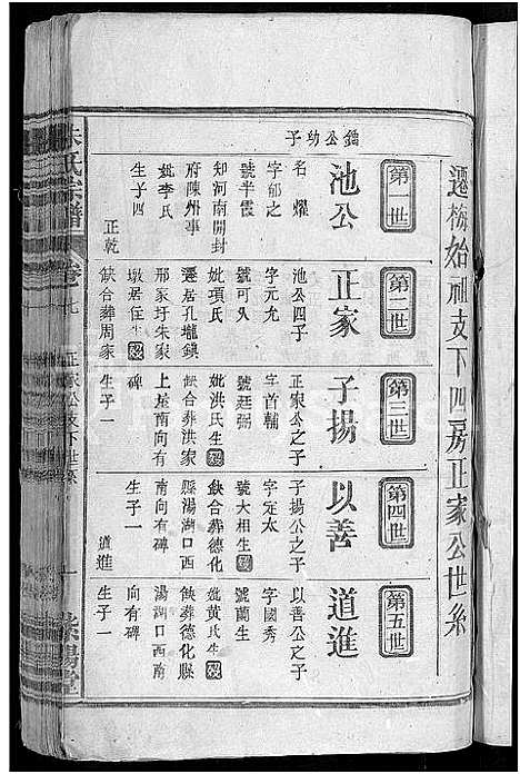 [下载][朱氏宗谱_7卷首2卷]湖北.朱氏家谱_八.pdf