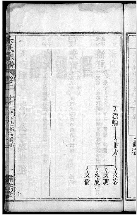 [下载][朱氏宗谱_9卷首1卷_朱氏族谱]湖北.朱氏家谱_三.pdf