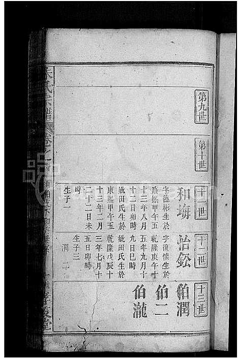 [下载][朱氏宗谱_残卷]湖北.朱氏家谱_十四.pdf