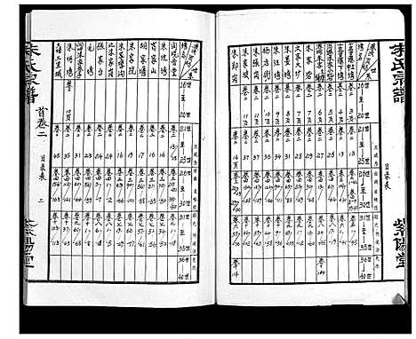 [下载][朱氏宗谱_10卷首2卷]湖北.朱氏家谱_二.pdf