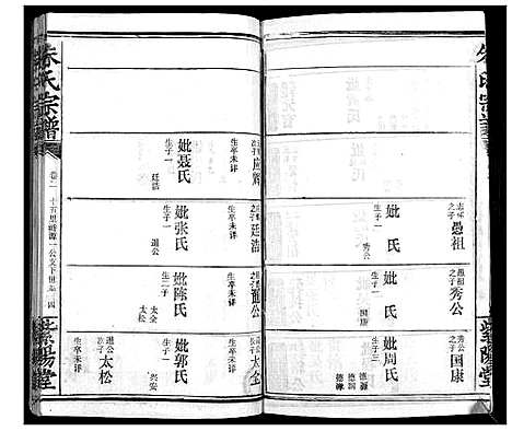 [下载][朱氏宗谱_10卷首2卷]湖北.朱氏家谱_四.pdf