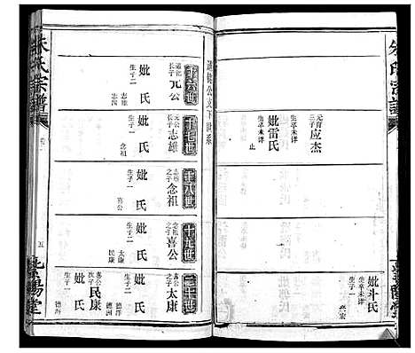 [下载][朱氏宗谱_10卷首2卷]湖北.朱氏家谱_四.pdf