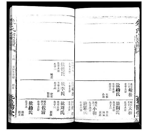 [下载][朱氏宗谱_10卷首2卷]湖北.朱氏家谱_八.pdf