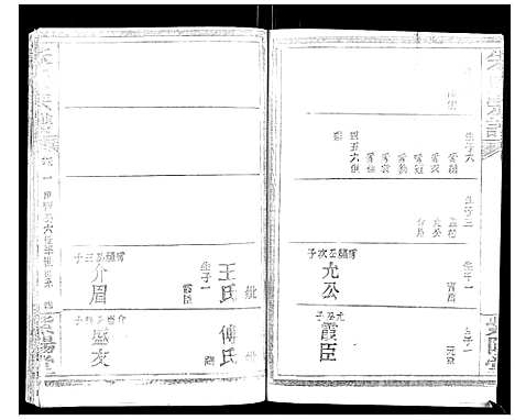 [下载][朱氏宗谱_2卷首1卷]湖北.朱氏家谱_二.pdf