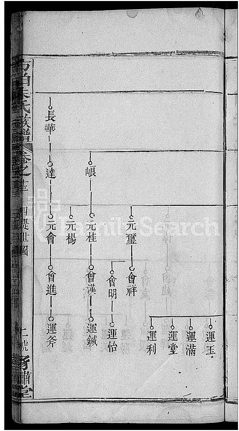 [下载][朱氏族谱_17卷首5卷_方伯朱氏族谱_方伯朱氏四修族谱]湖北.朱氏家谱_五.pdf