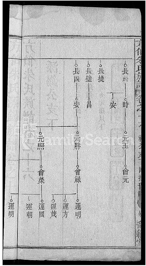 [下载][朱氏族谱_17卷首5卷_方伯朱氏族谱_方伯朱氏四修族谱]湖北.朱氏家谱_九.pdf