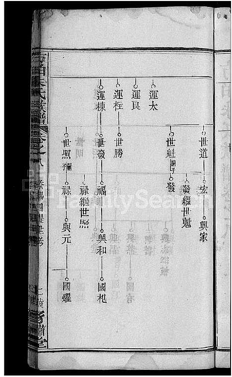 [下载][朱氏族谱_17卷首5卷_方伯朱氏族谱_方伯朱氏四修族谱]湖北.朱氏家谱_十七.pdf