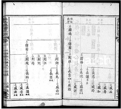 [下载][朱氏族谱三刻_7卷_含首1卷_朱氏宗谱]湖北.朱氏家谱_三.pdf