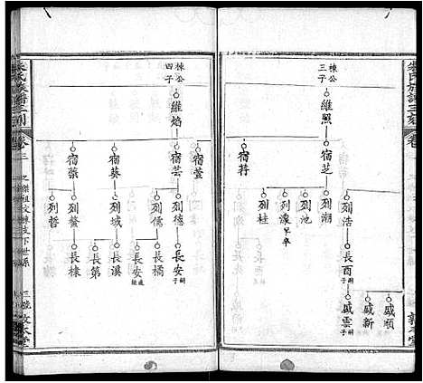 [下载][朱氏族谱三刻_7卷_含首1卷_朱氏宗谱]湖北.朱氏家谱_三.pdf