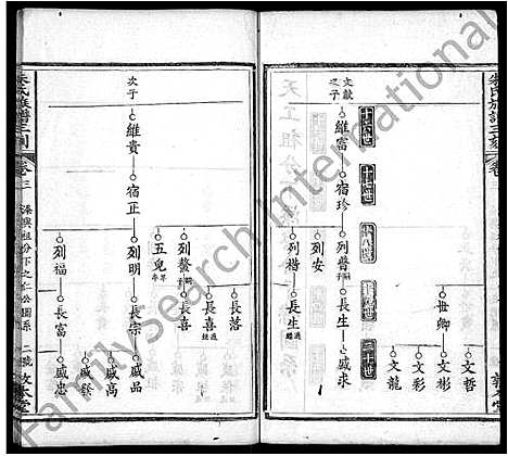 [下载][朱氏族谱三刻_7卷_含首1卷_朱氏宗谱]湖北.朱氏家谱_四.pdf