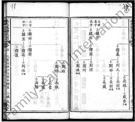 [下载][朱氏族谱三刻_7卷_含首1卷_朱氏宗谱]湖北.朱氏家谱_五.pdf