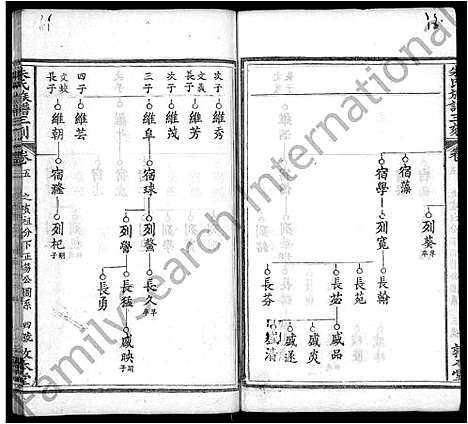 [下载][朱氏族谱三刻_7卷_含首1卷_朱氏宗谱]湖北.朱氏家谱_五.pdf