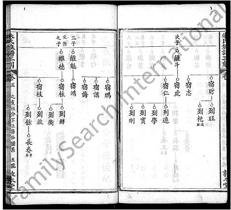 [下载][朱氏族谱三刻_7卷_含首1卷_朱氏宗谱]湖北.朱氏家谱_五.pdf