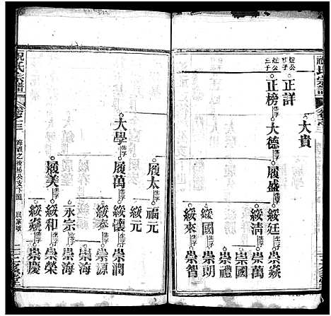 [下载][祝氏宗谱_25卷首4卷]湖北.祝氏家谱_六.pdf