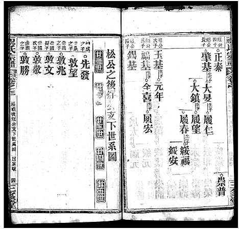 [下载][祝氏宗谱_25卷首4卷]湖北.祝氏家谱_六.pdf