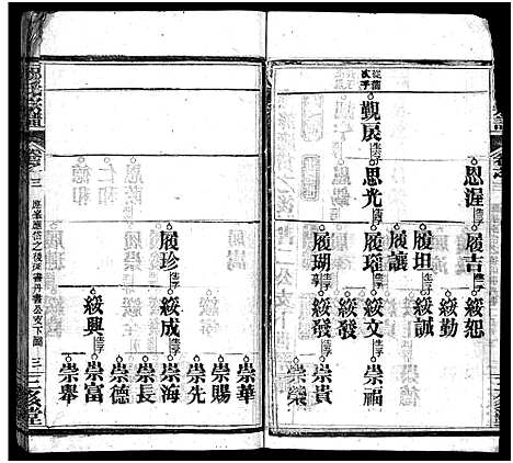 [下载][祝氏宗谱_25卷首4卷]湖北.祝氏家谱_七.pdf