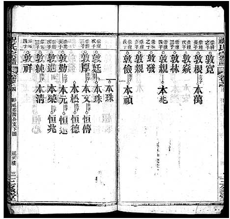 [下载][祝氏宗谱_25卷首4卷]湖北.祝氏家谱_八.pdf