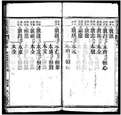 [下载][祝氏宗谱_25卷首4卷]湖北.祝氏家谱_八.pdf