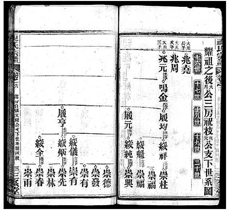 [下载][祝氏宗谱_25卷首4卷]湖北.祝氏家谱_十.pdf