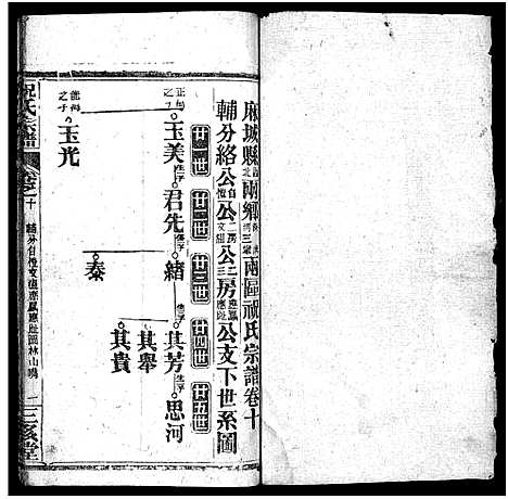 [下载][祝氏宗谱_25卷首4卷]湖北.祝氏家谱_十四.pdf