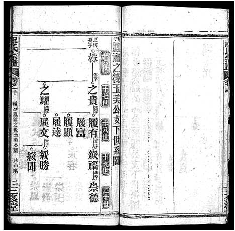 [下载][祝氏宗谱_25卷首4卷]湖北.祝氏家谱_十四.pdf