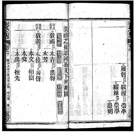 [下载][祝氏宗谱_25卷首4卷]湖北.祝氏家谱_十四.pdf