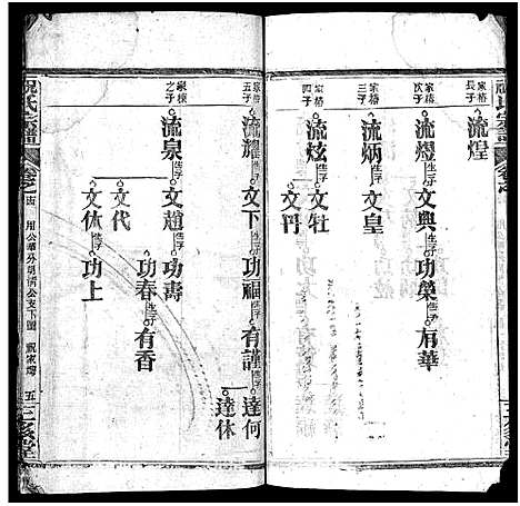 [下载][祝氏宗谱_25卷首4卷]湖北.祝氏家谱_十八.pdf