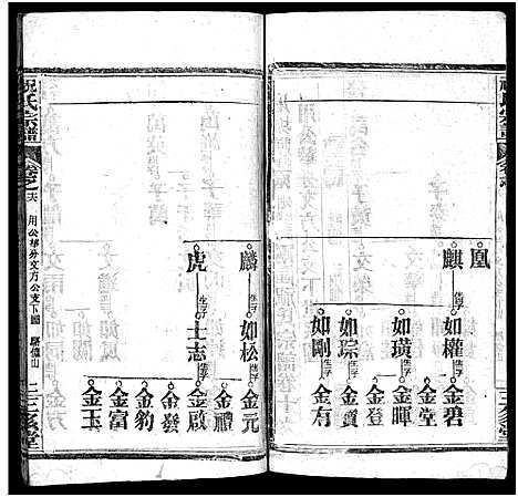 [下载][祝氏宗谱_25卷首4卷]湖北.祝氏家谱_二十.pdf