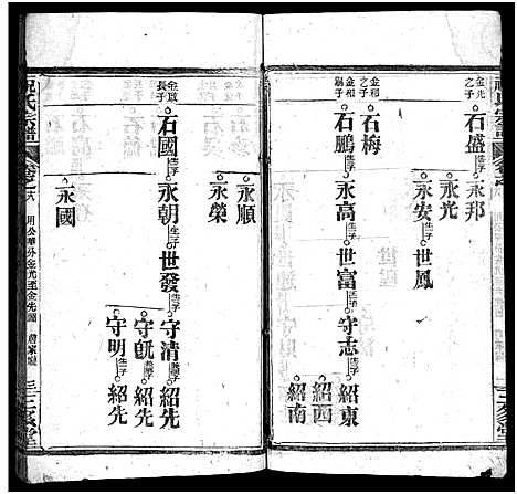 [下载][祝氏宗谱_25卷首4卷]湖北.祝氏家谱_二十二.pdf