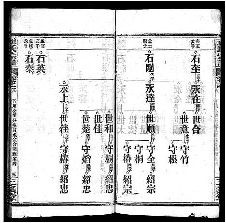 [下载][祝氏宗谱_25卷首4卷]湖北.祝氏家谱_二十三.pdf