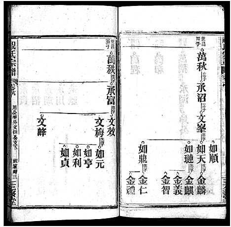 [下载][祝氏宗谱_25卷首4卷]湖北.祝氏家谱_二十四.pdf