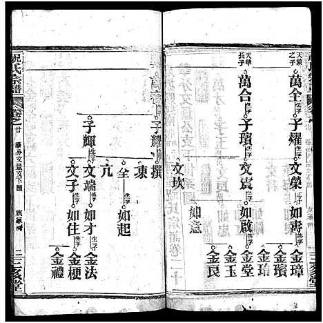 [下载][祝氏宗谱_25卷首4卷]湖北.祝氏家谱_二十五.pdf