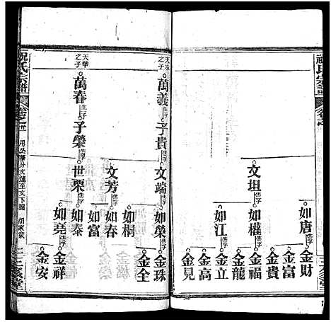 [下载][祝氏宗谱_25卷首4卷]湖北.祝氏家谱_二十六.pdf