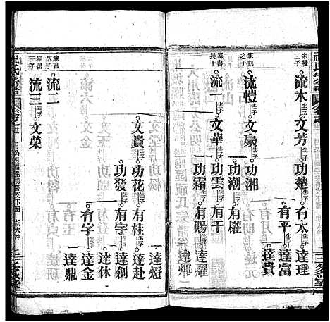 [下载][祝氏宗谱_25卷首4卷]湖北.祝氏家谱_二十七.pdf