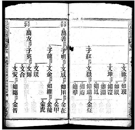 [下载][祝氏宗谱_25卷首4卷]湖北.祝氏家谱_二十八.pdf