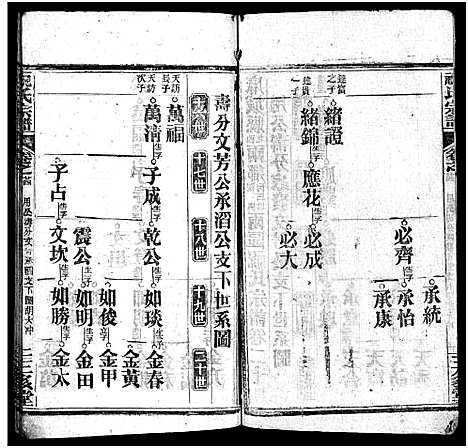 [下载][祝氏宗谱_25卷首4卷]湖北.祝氏家谱_二十九.pdf