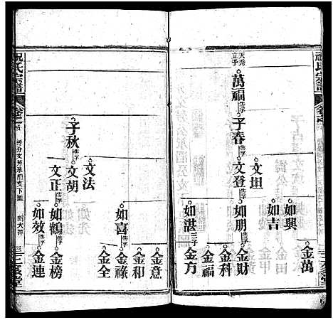 [下载][祝氏宗谱_25卷首4卷]湖北.祝氏家谱_二十九.pdf