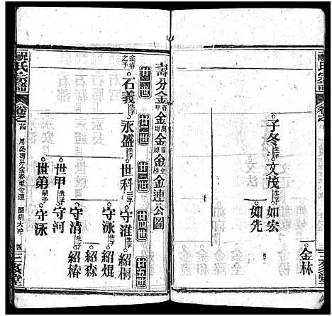 [下载][祝氏宗谱_25卷首4卷]湖北.祝氏家谱_二十九.pdf