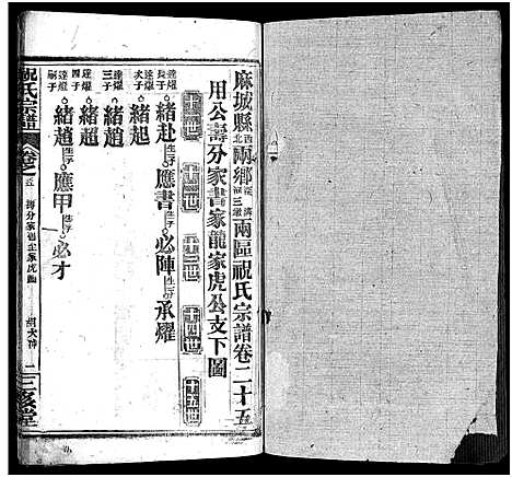 [下载][祝氏宗谱_25卷首4卷]湖北.祝氏家谱_三十.pdf