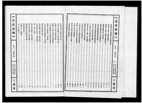 [下载][左氏宗谱_3卷_冶邑左氏七修宗谱]湖北.左氏家谱_三.pdf