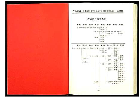 [下载][左氏宗谱]湖北.左氏家谱_三.pdf