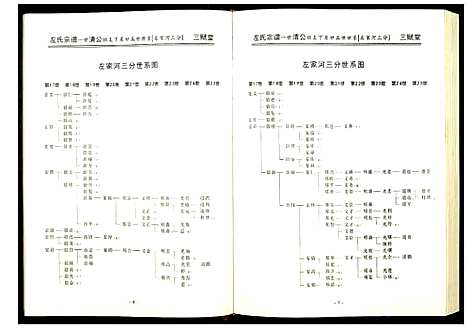 [下载][左氏宗谱]湖北.左氏家谱_三.pdf